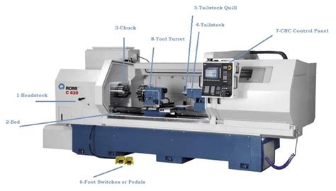 cnc lathe machine project report pdf|cnc machine parts list PDF.